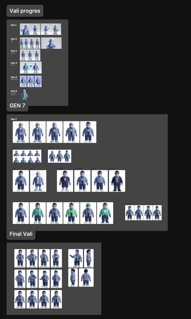 The Vali mascot across seven generations, up to the final set of poses
